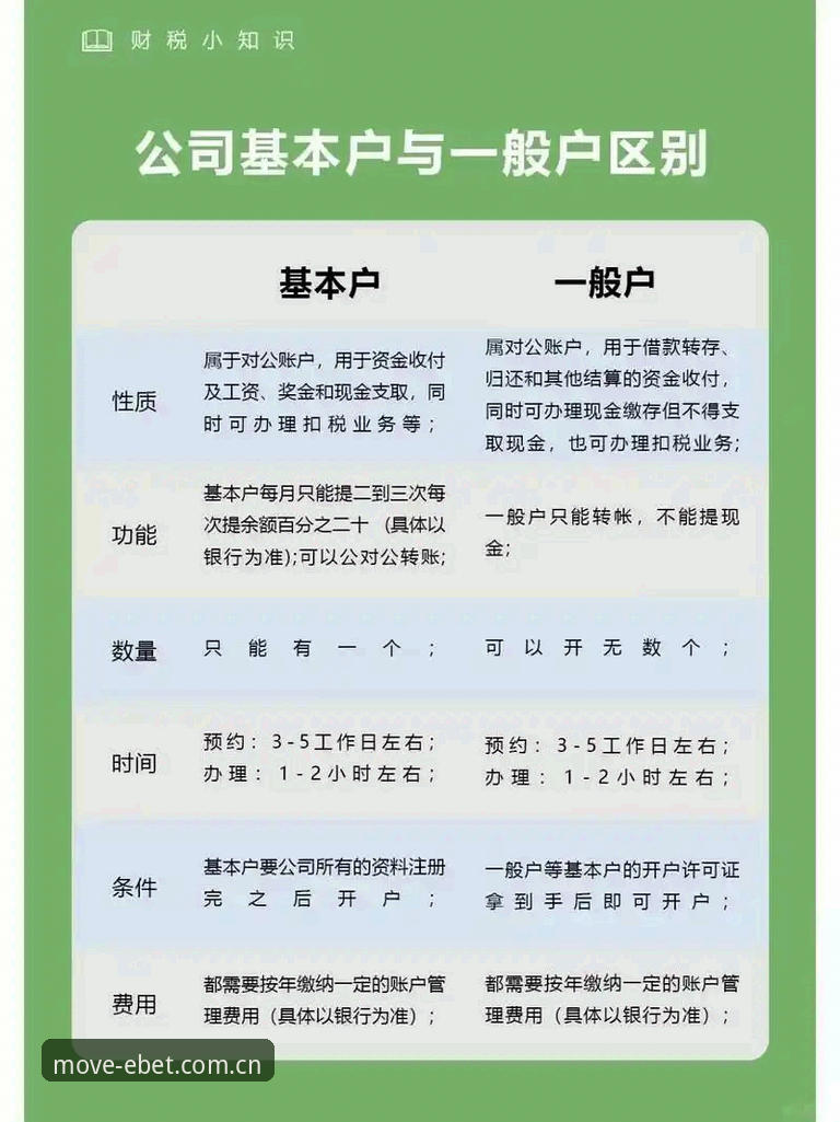 EBET平台注册全攻略：3大常见问题与5步快速开户技巧